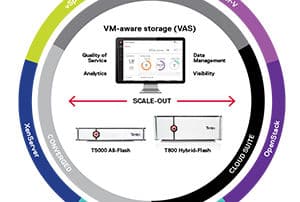 Tintri Storage of Choice